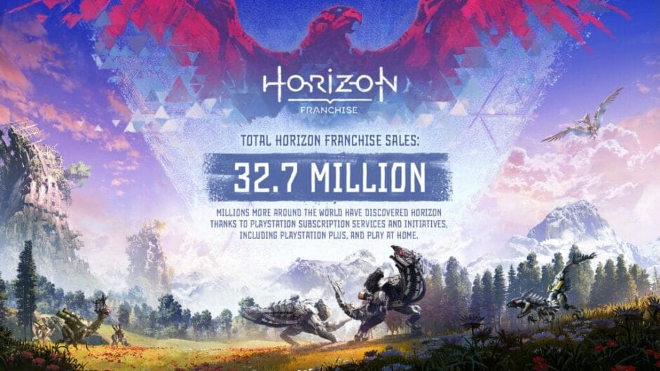 Horizon franchise is tot nu toe 32.7 miljoen keer verkocht