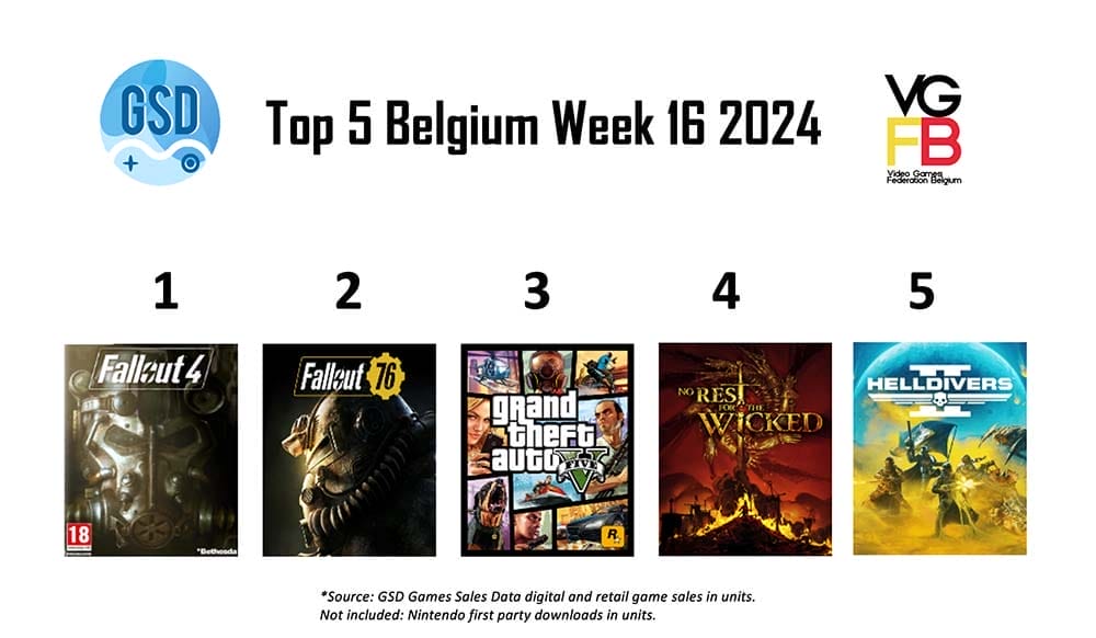 Top 5 best-selling games of week 16 2024